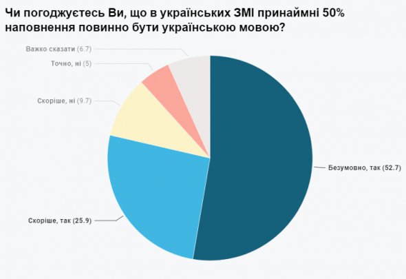 Презентували нові соціологічні дослідження щодо мови