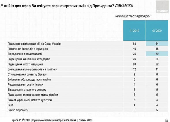 Общественно-политические настроения населения в январе 2020-го