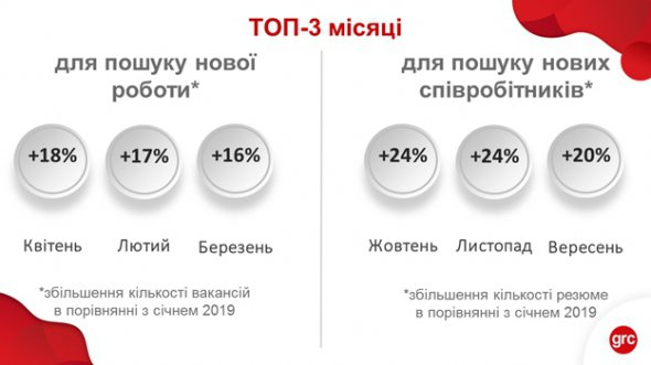 Наибольшую конкуренцию между поисковиками в прошлом году зафиксировали в ноябре-декабре.