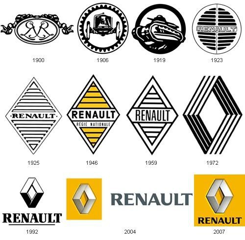 Логотипы Renault в разный период