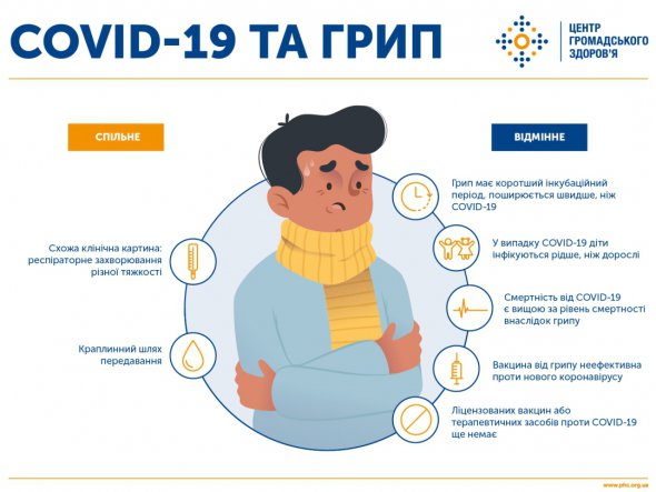 Придерживайтесь превентивных мер, чтобы уберечься от коронавируса