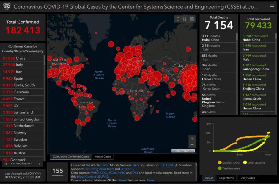 Інфографіки показують опративну ситуацію з коронавірусом Covid-19 у світі