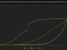 Інфографіки показують опративну ситуацію з коронавірусом Covid-19 у світі