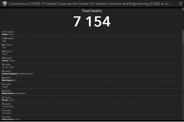 Дані про кількість померлих від Covid-19 по країнам