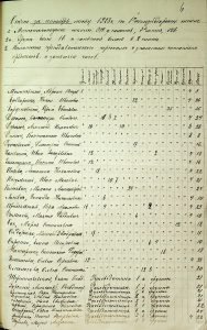 Отчет по сентябрь 1923 по 1-й железнодорожной трудовой школе.