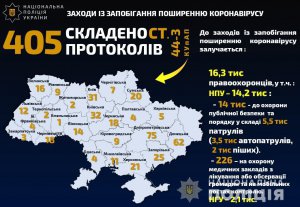 Поліцейські   склали 405 адмінпротоколів та розпочали 6 кримінальних проваджень за порушення правил карантину