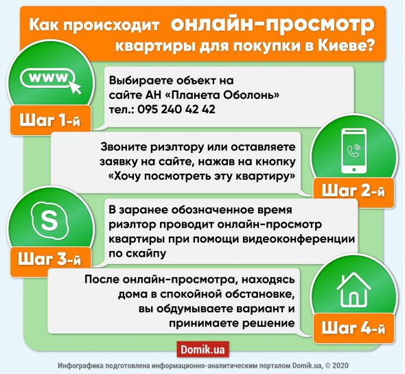 Огляд квартири онлайн може бути затребуваним після закінчення карантину.