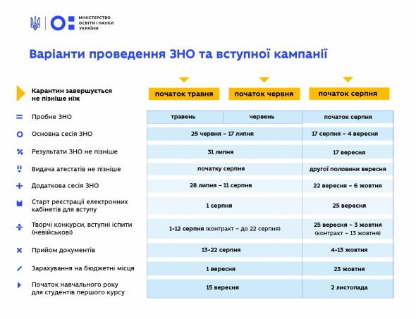 У МОН розповіли про два сценарія розвитку подій в освітій сфері в зв'язку з карантином