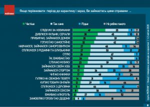 Участником разделили на 5 групп