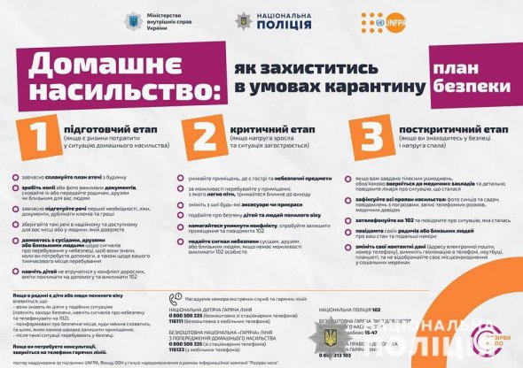 МВС запустило чат-бот щодо протидії домашньому насильству © Офіційний сайт Національної поліції: https://dp.npu.gov.ua/news/Informacziya/mvs-zapustilo-chat-bot-shhodo-protidiji-domashnomu-nasilstvu-v-umovax-karantinu-katerina-pavlichenko/