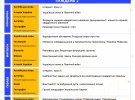  2-й тиждень Всеукраїнської школи онлайн