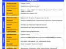 2-я неделя Всеукраинской школы онлайн