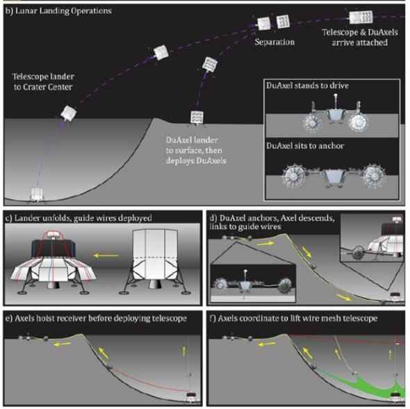 Космическое агентство НАСА построит телескоп на Луне с помощью роботов