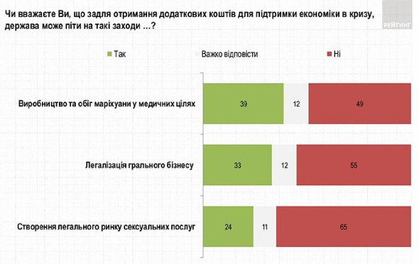 Результаты опроса "Украина на карантине: мониторинг общественных настроений!