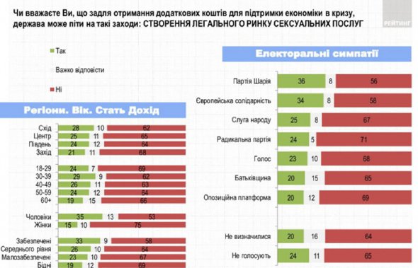 Результати опитування “Україна на карантині: моніторинг суспільних настоїв
