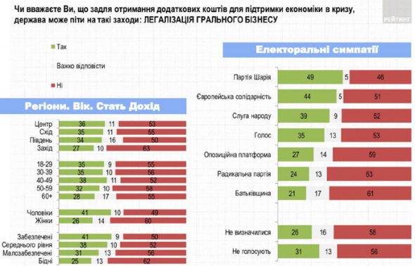 Результати опитування “Україна на карантині: моніторинг суспільних настоїв