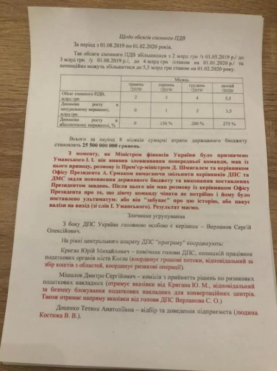 Нардеп Гео Лерос передав НАБУ інформацію, яка буцімто викриває схему, що коштувала державі 25 мільярдів