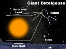 Червоний надгігант Бетельгейзе в сузір'ї Оріона продовжить світити