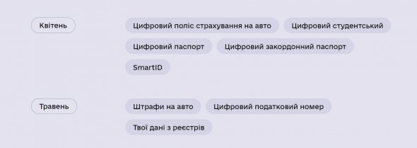 Над чим працюють розробники застосунку Дія