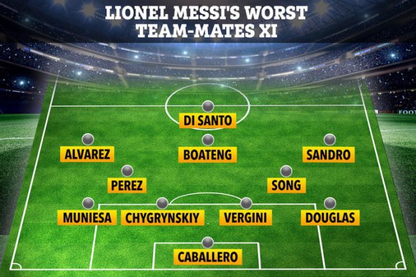 Збірна найгірших партнерів Мессі