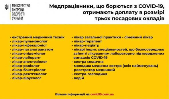 Перелік спеціальностей, які отримують доплату за боротьбу з пандемією коронавірусу.