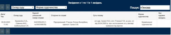 Захист Тетяни П’янової, яку підозрюють у вбивстві власної 13-річної доньки, оскаржує тримання під вартою