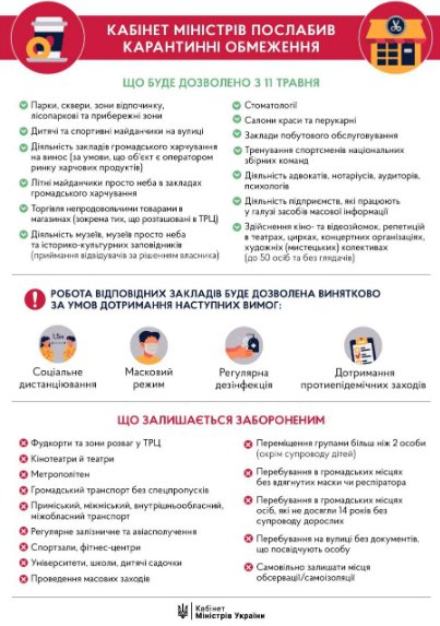 Кабінет міністрів послабив карантинні обмеження