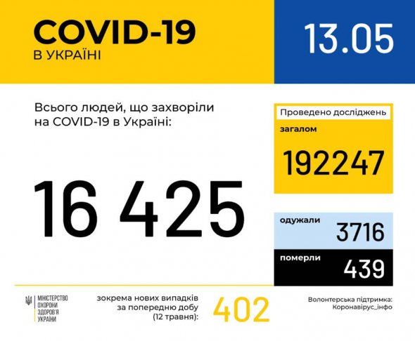 За последние сутки от коронавируса в Украине умерли 14 человек