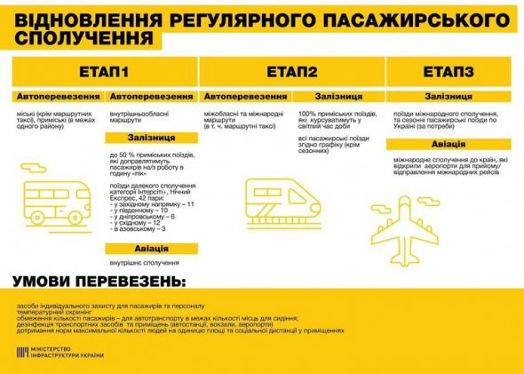 Работу транспорта будут восстанавливать поэтапно