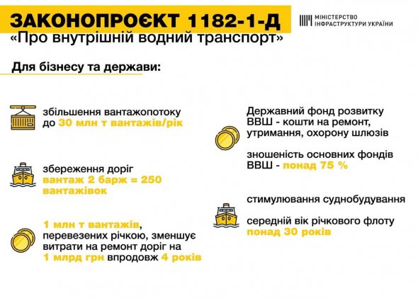 Владислав Криклій: "Завдяки закону "Про внутрішній водний транспорт" ми подолаємо транспортні колапси