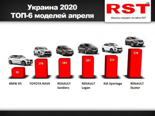 Топ-6 самых популярных моделей в апреле