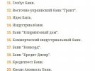 Перелік фінустанов, де можна отримувати виплати бюджетникам, розширили на 3 позиції.