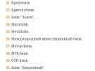 Перелік фінустанов, де можна отримувати виплати бюджетникам, розширили на 3 позиції.