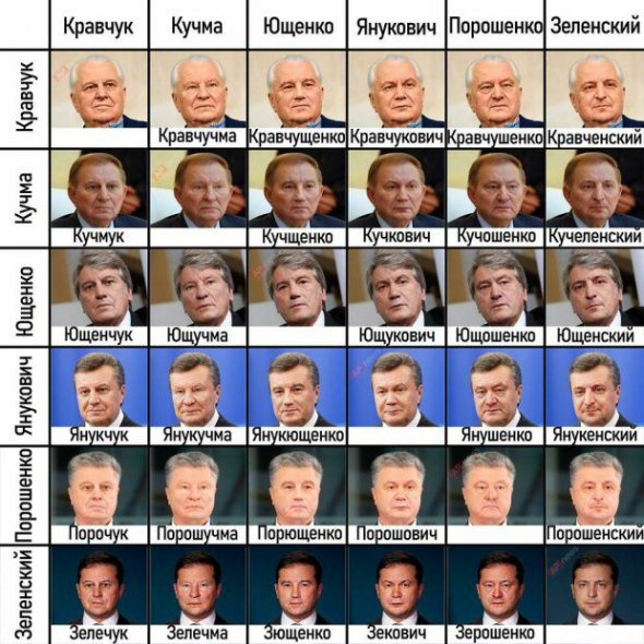 Створили фотожабу про українських президентів
