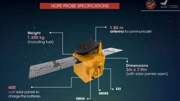 ОАЕ запустять першу арабську місію на Марс