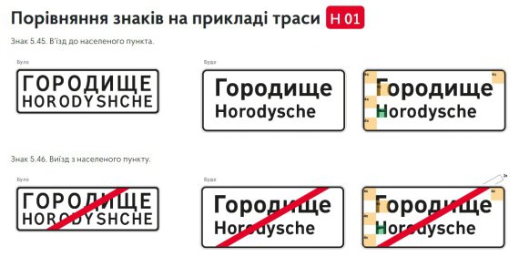 На дорогах України оновлюють інформаційні знаки