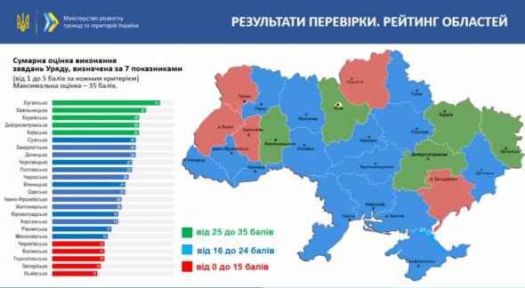 Луганскую область назвали лучшей по противодействию коронавирусу.