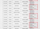 Літаку нардепа від ОПЗЖ Віктора Медведчука під час карантину дозволили 16 разів літати між Києвом і Ужгородом в умовах «закритого неба»