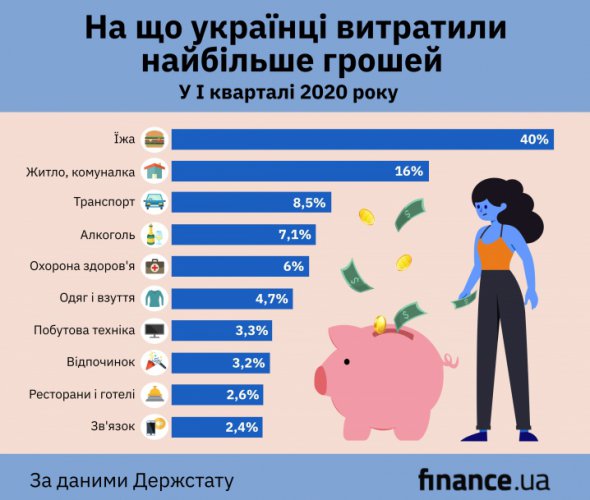 Держстат опублікував статистику