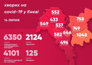 У столиці зареєстрували 112 нових випадків коронавірусної хвороби, один хворий помер.