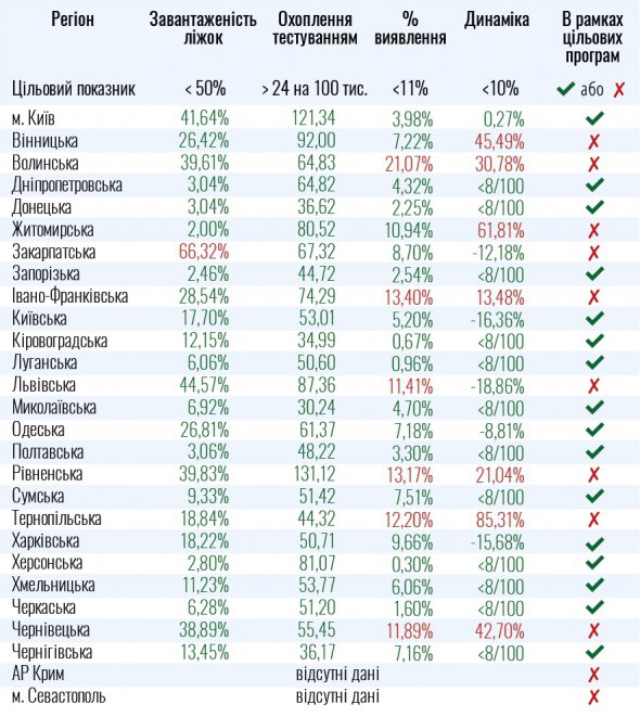 Показатель динамики роста случаев инфицирования COVID-19 применяется в случае регистрации более восьми случаев на 100 000 населения суммарно за последние семь дней.