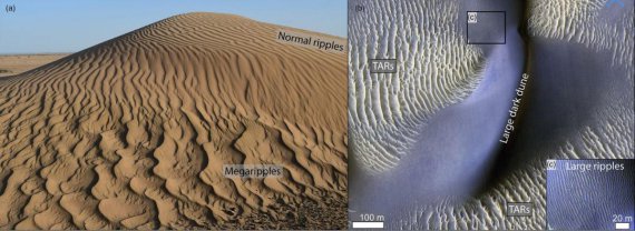 Ученые впервые получили свидетельство движения огромных дюн на поверхности Марса