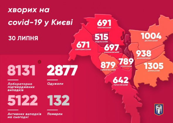 В Киеве существенно увеличилось количество больных COVID-19