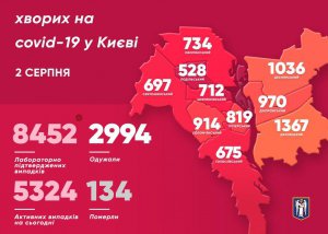 В Киеве коронавирус подтвердили в 8,4 тыс. человек