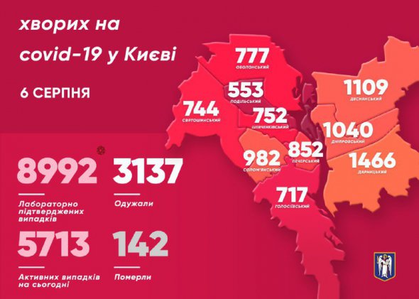 Кількість хворих у Києві на коронавірус різко збільшилася