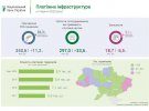 Более четырех пятых от всех терминалов обеспечивают бесконтактную оплату.