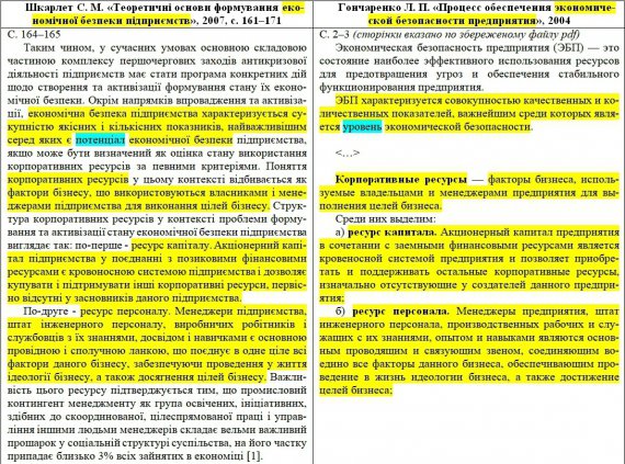 У порівняльній таблиці в першому стовпчику наведені фрагменти статті доктора економічних наук Сергія Шкарлета, у правому – джерело, з яким виявлено збіги. Жовтим кольором показані повні збіги, бірюзовим – синоніми та перефразування.