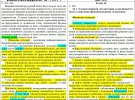 Статтю в.о. міністра освіти та науки Сергія Шкарлета назвали суцільним плагіатом