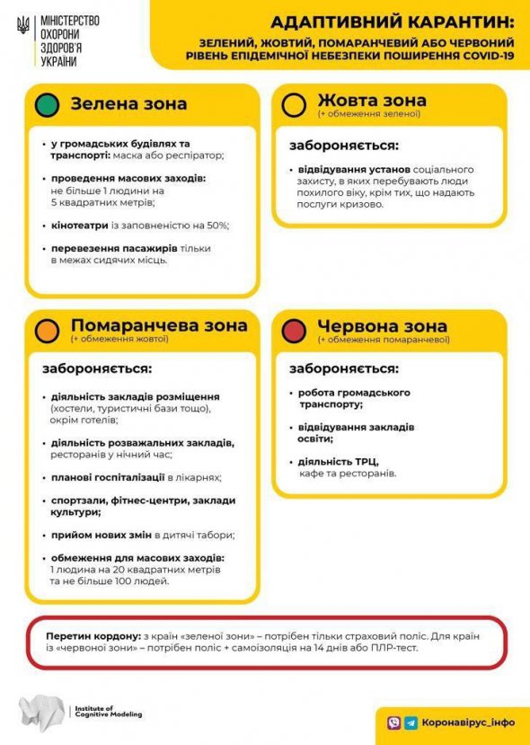 Новые правила адаптивного карантина в Украине