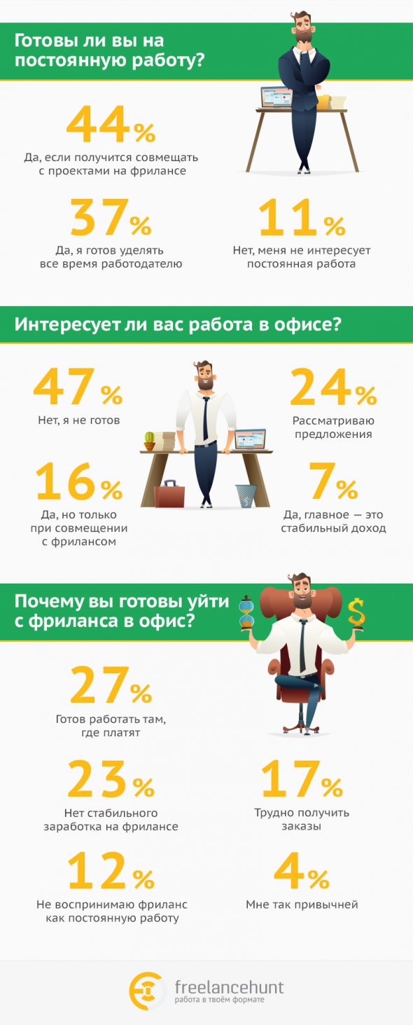 Результати опитування